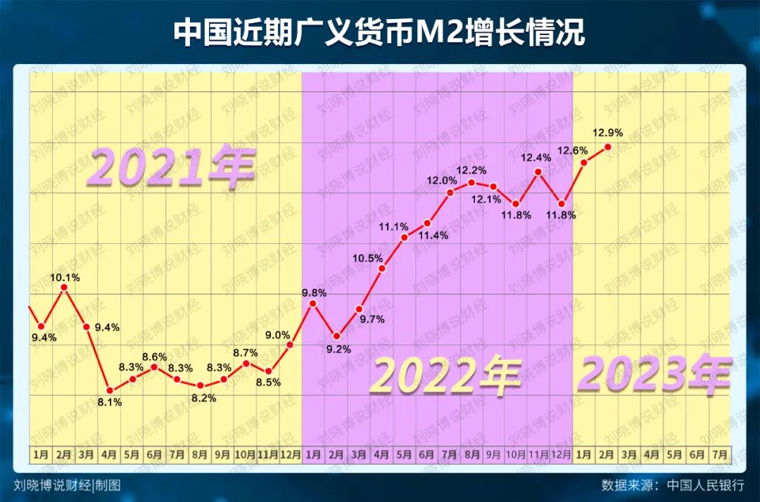 印钞机轰鸣，为何反而“通缩”？钱去哪里了|央行_新浪财经_新浪网