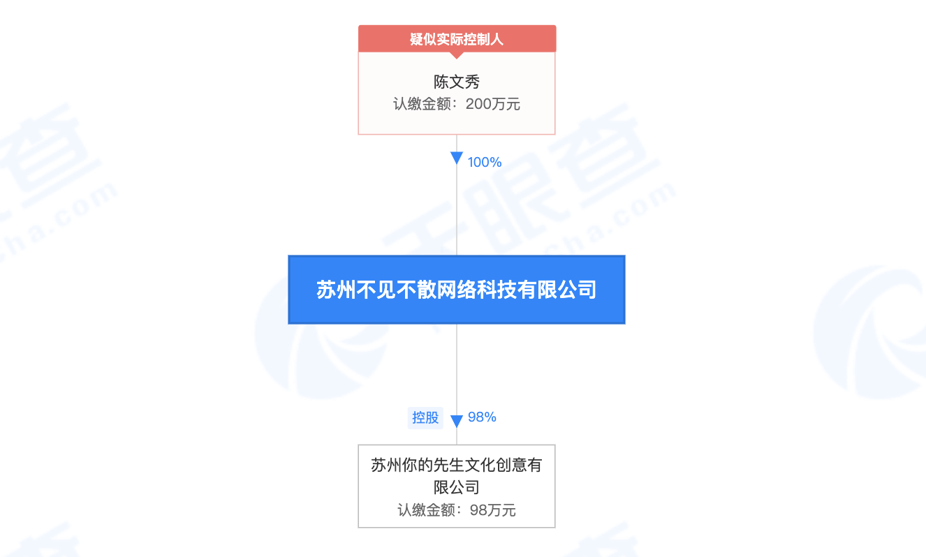 天眼查涉诉关系消除（如何消除天眼查涉及个人的判决信息） 第4张