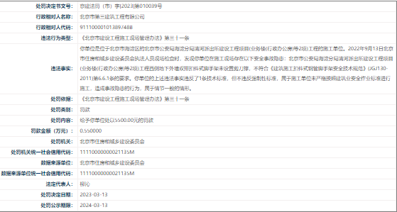 北京第三建筑工程有限公司未严格按建筑业安全作业标准施工被处罚