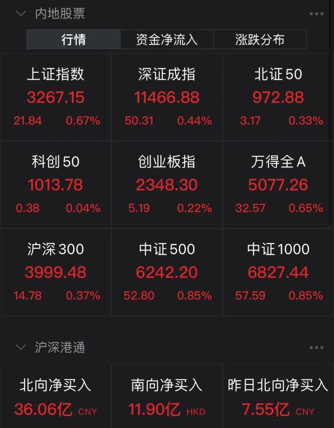 4810亿，央行最新操作！17连板个股，闪崩跌停！全线走强，中医药、大金融板块爆发！