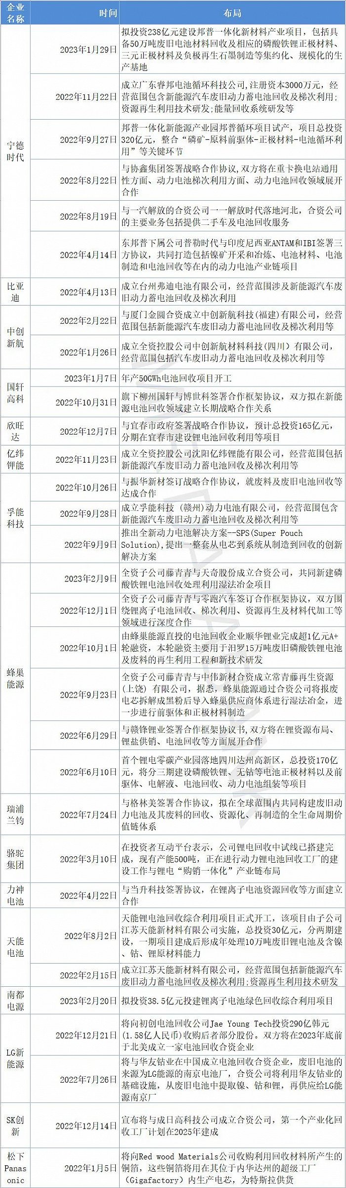 （数据来源：MIR 睿工业根据公开资料整理）