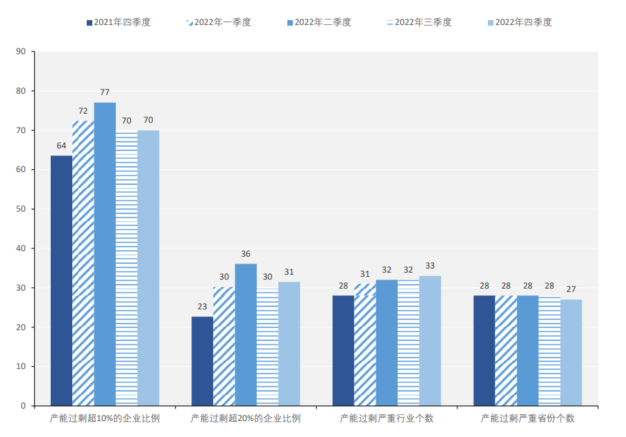 产能过剩挑战依旧,但企业信心恢复明显 | 最新报告__财经头条