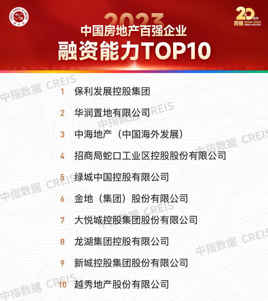 2023中国房地产百强企业研究报告|中国房地产百强企业_新浪财经_新浪网