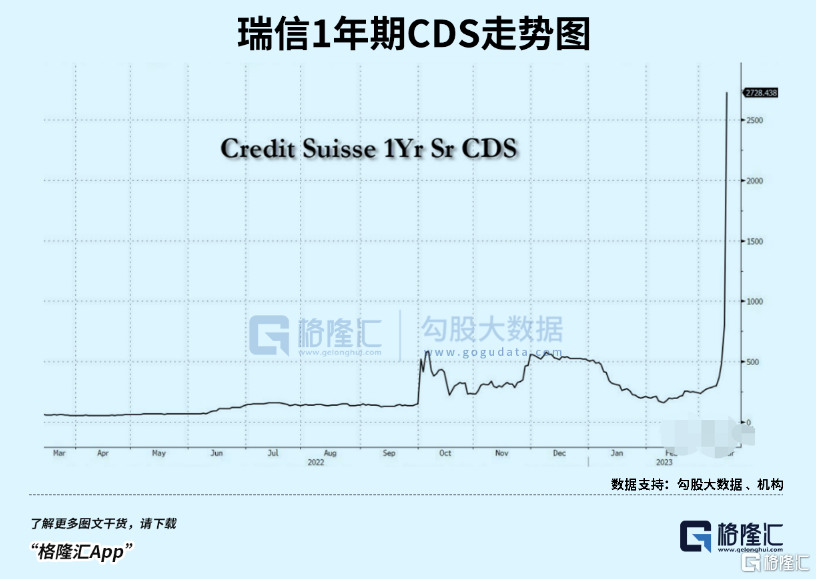 瑞信风暴，波及金融心脏__财经头条
