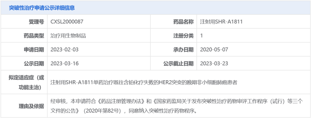 截图来源：CDE官网