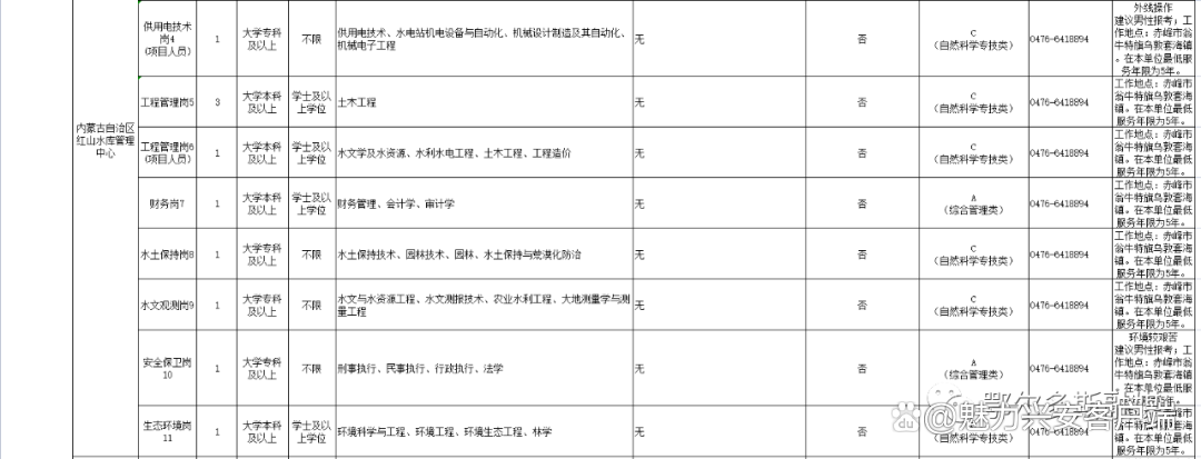 翁牛特事业单位招聘