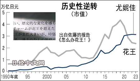 图片来源：日经中文网 下同