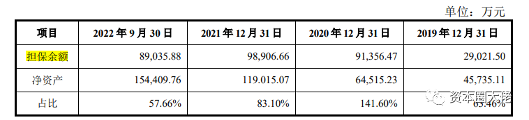 数据来源：招股说明书（申报稿）