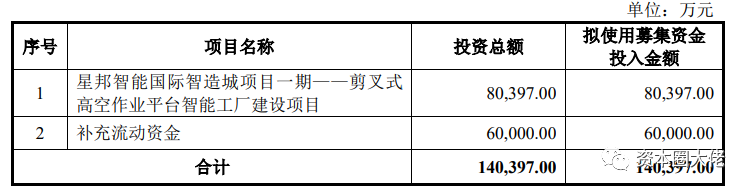 数据来源：招股说明书（申报稿）