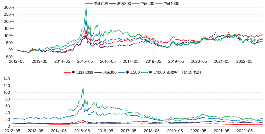 数据来源：Wind，招商证券。