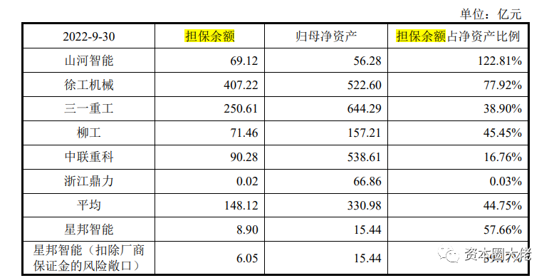 数据来源：招股说明书（申报稿）