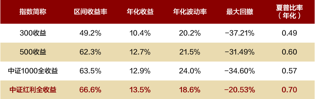 注：成分股行业采用中信一级行业分类标准。数据来源：中证指数有限公司，Wind，招商证券。