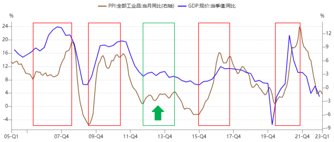 数据来源：Wind，招商证券。