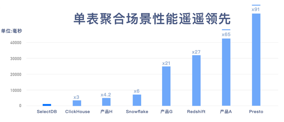 深入解读 SelectDB Cloud 产品架构与核心优势__财经头条