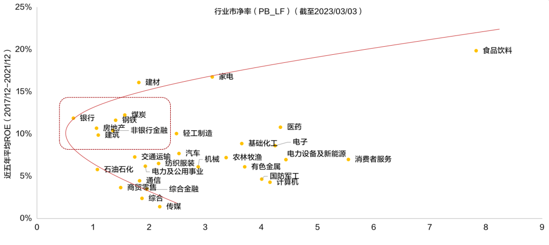 注：成分股行业采用中信一级行业分类标准。数据来源：中证指数有限公司，Wind，招商证券。