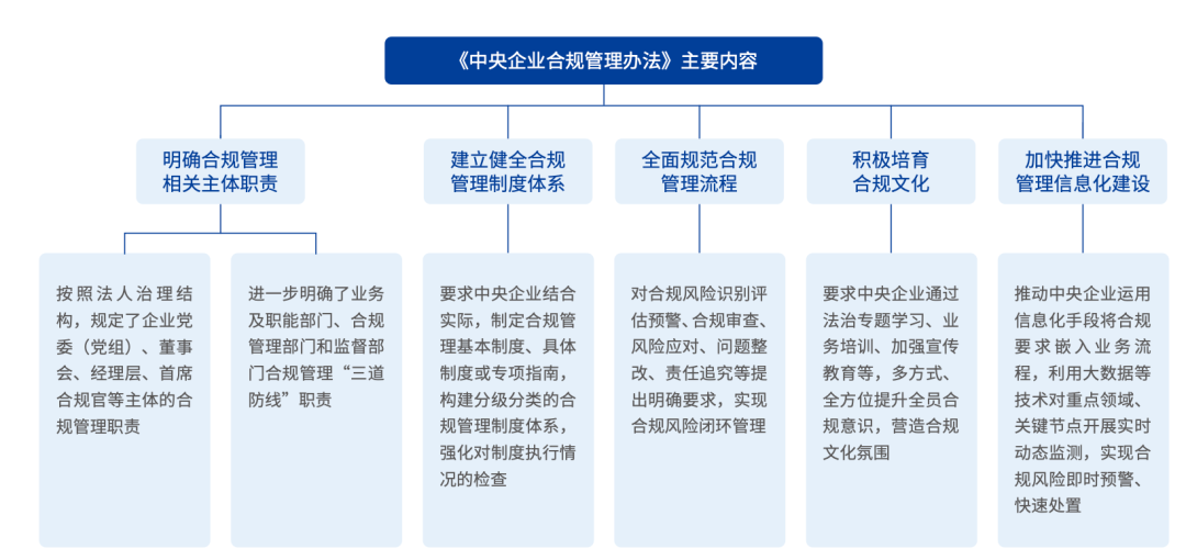 深度解读近一年中国ESG政策|碳金融产品|中国_新浪新闻