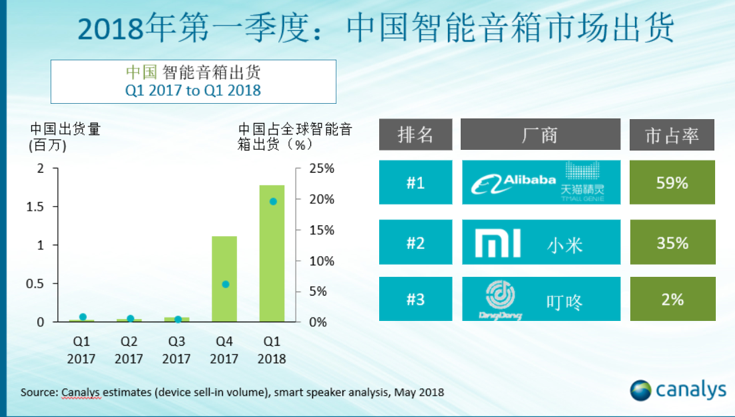 曾经辉煌的领军者，叮咚智能音箱为何黯然离场？