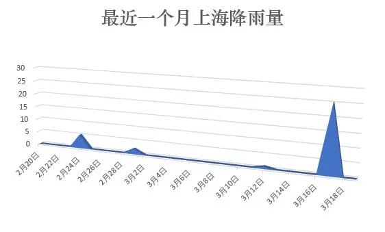 10月份上海天氣30天_(10月份上海天氣預報30天查詢)