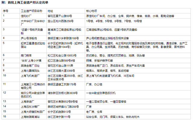 上海市经信委供图