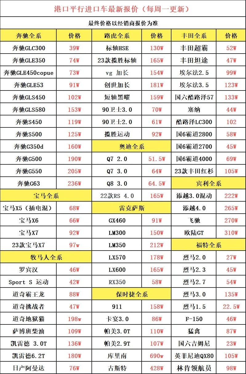 奔驰大g价格再次下调!最新平行进口车行情分析!