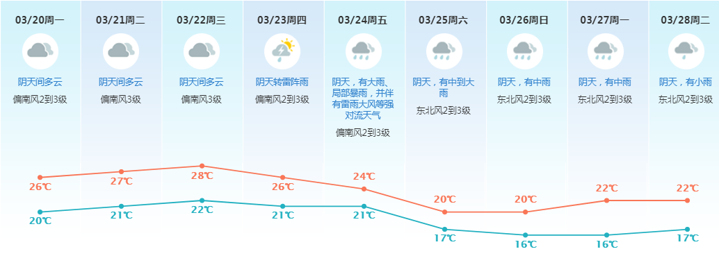 东莞天气15天_(东莞天气15天天气预报15天)