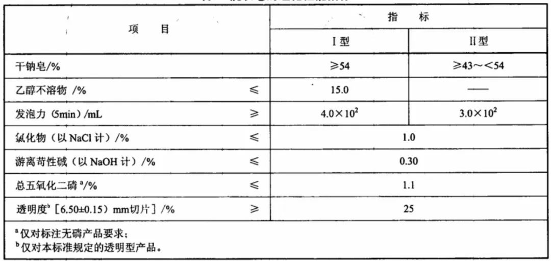 ��ϴ��������QB/T 2486-2008��ϴ��������������ָ��
