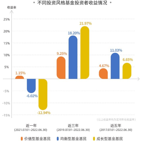 注：按照海通证券价值、成长、均衡风格标准进行分类。