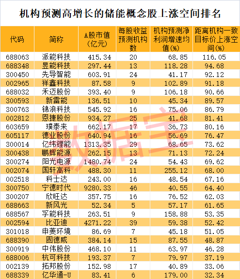 声明：数据宝所有资讯内容不构成投资建议，股市有风险，投资需谨慎。