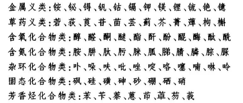 汉字来源主要集中在金属、草药及有机化学物语义类别上。来源/徐富平，尉万传《国内西药双名使用形音义考察》