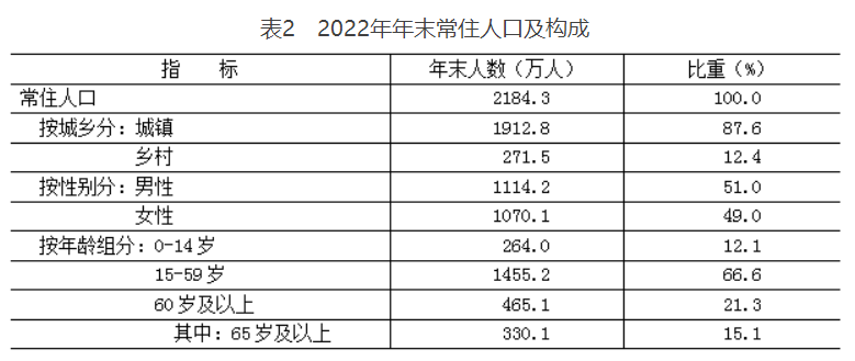 北京人口规模_2019年北京市常住人口2153.6万人(2)