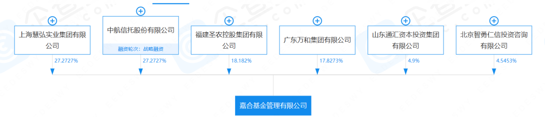 ▲嘉合基金最新股权结构图