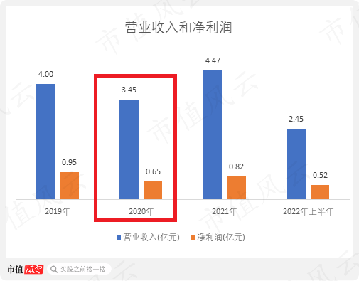 （制图：市值风云APP）