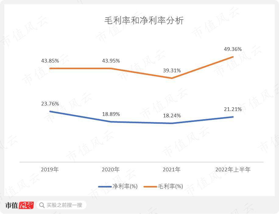 （制图：市值风云APP）