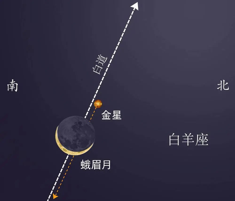 3月24日19时"月掩金星"示意图 绘制/李旭妍