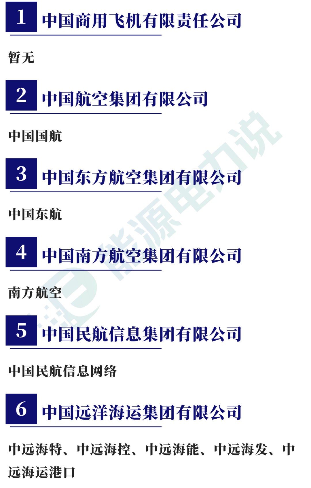中国98家央企及下属409家上市企业全名单（2023版）|国资委_新浪财经_新浪网