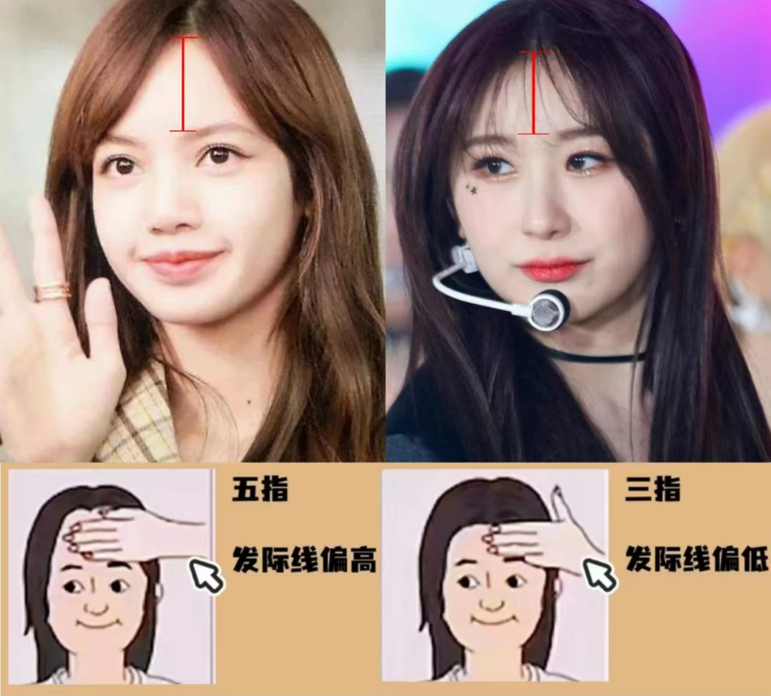 大于4指,记a小于4指,记b第二步:看额头宽度偏长方形,记a偏梯形,记b第