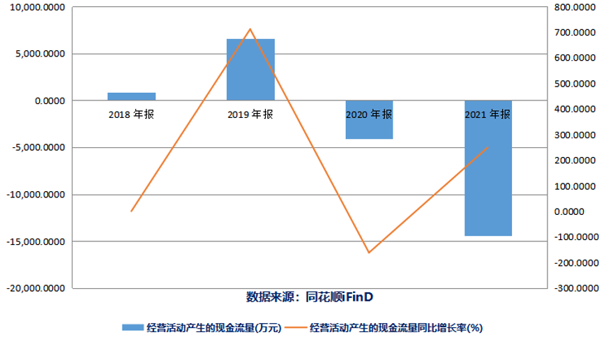 数据来源：同花顺iFinD