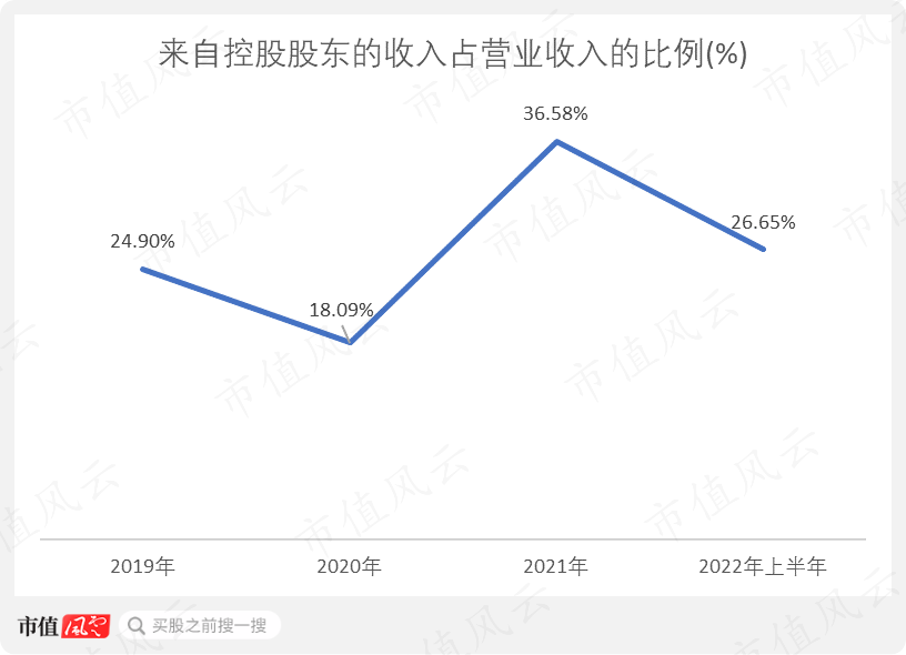 （制图：市值风云APP）