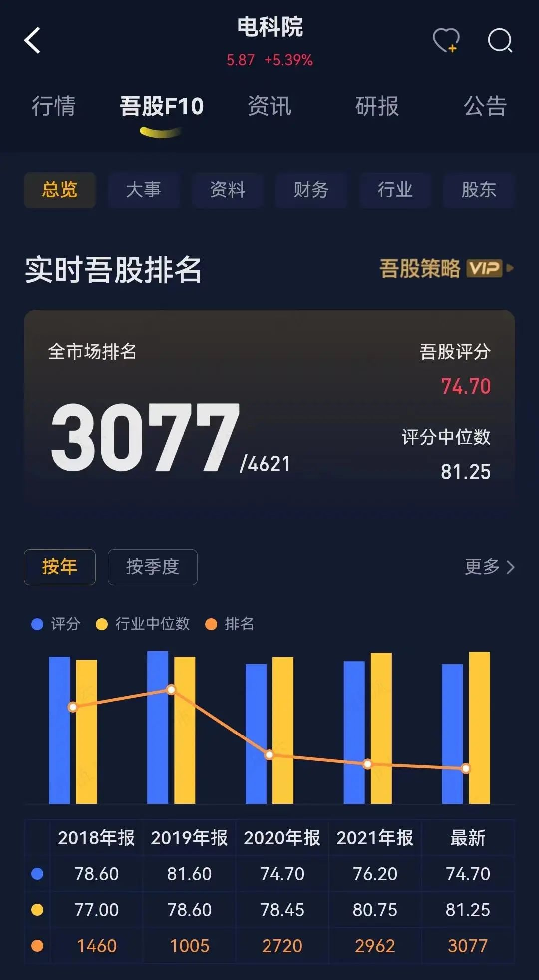 （来源：市值风云APP）