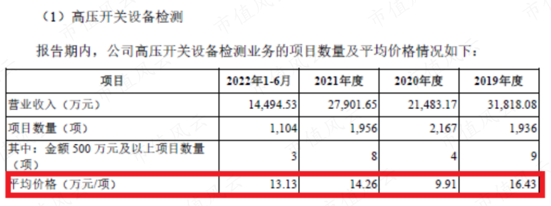 （来源：西高院招股说明书）