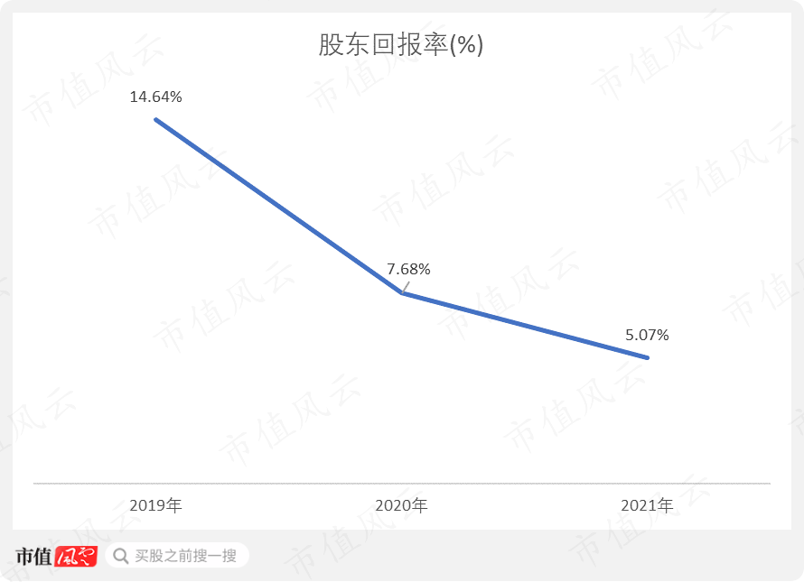 （制图：市值风云APP）