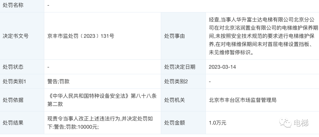 华升富士达北京分公司被罚1万元！