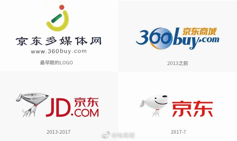 京东Logo演变史,快乐小狗是越来越肥美了!|京东_新浪新闻
