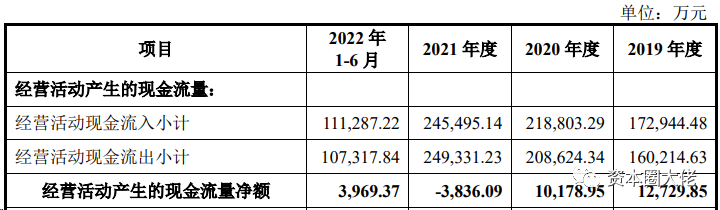 数据来源：招股说明书（申报稿）