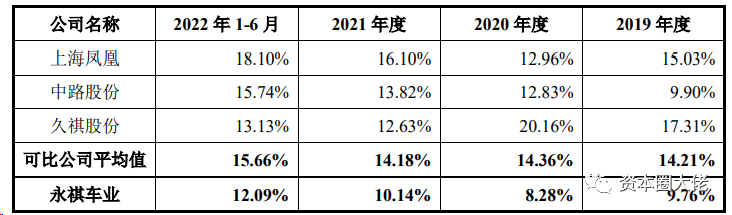 数据来源：招股说明书（申报稿）