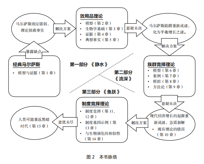 "人口增长导致贫困",马尔萨斯理论彻底错了?|经济学_新浪新闻