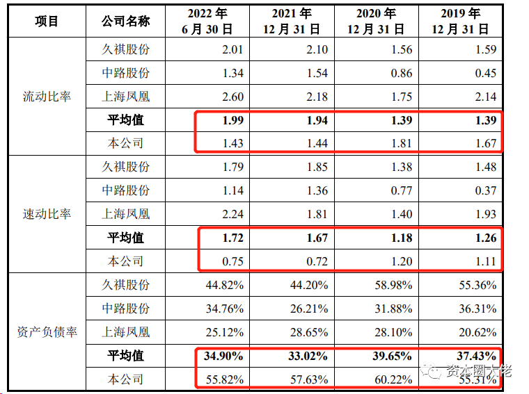 数据来源：招股说明书（申报稿）