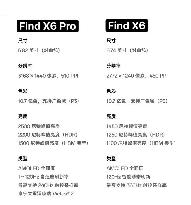 OPPO Find X6ϵ

׼Proôѡ