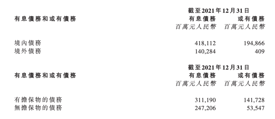 恒大揭开1.9万亿负债“底裤” 许家印：最好再借我3000亿