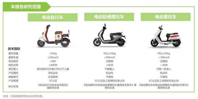 2023年中国两轮电动车行业白皮书发布|白皮书|电动车|智能化_新浪新闻